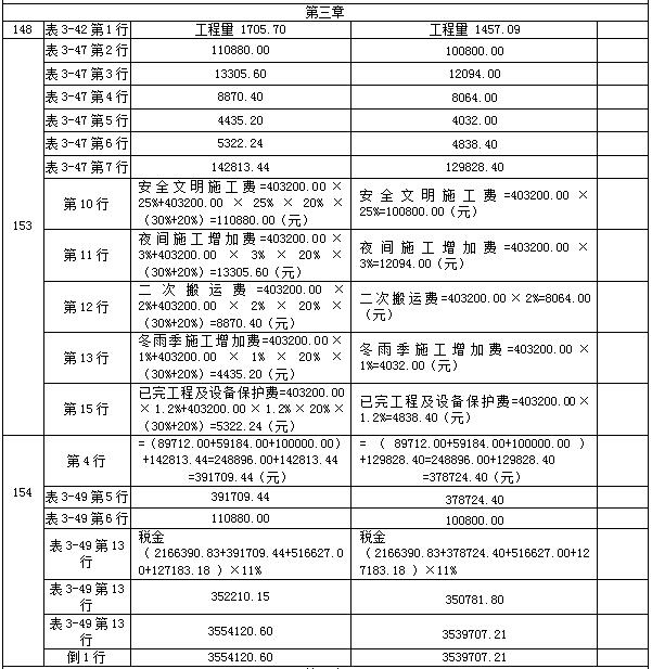 【教材勘誤】2017年造價(jià)工程師案例分析！