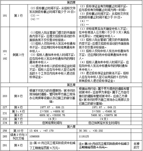 【教材勘誤】2017年造價(jià)工程師案例分析！