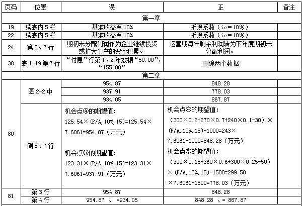 【教材勘誤】2017年造價(jià)工程師案例分析！