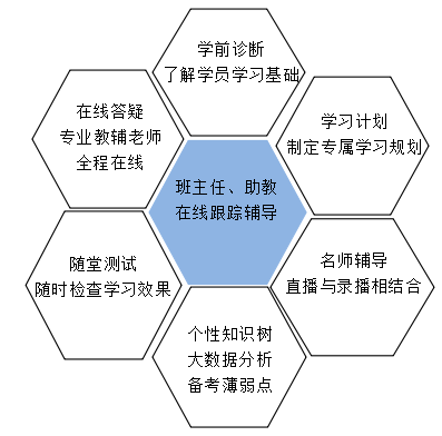 2018一級建造師免費視頻之私教直播班助教預(yù)習精講直播