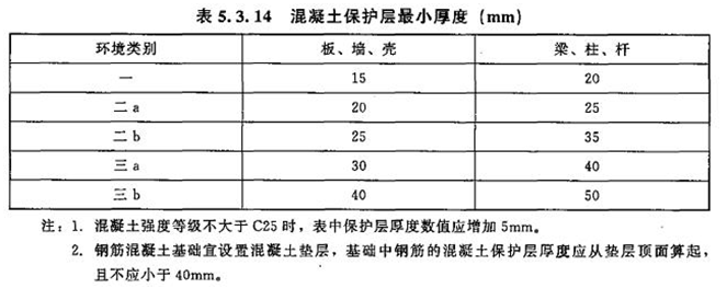 2017年造價工程師技術與計量（土建）試題及答案單選51-60