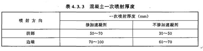 2017年造價工程師技術(shù)與計量（土建）試題及答案單選31-40