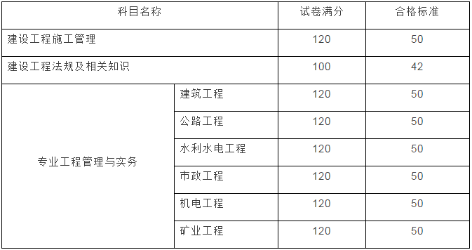 云南2017年二級(jí)建造師成績(jī)查詢開始啦！