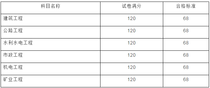 云南2017年二級(jí)建造師成績(jī)查詢開始啦！