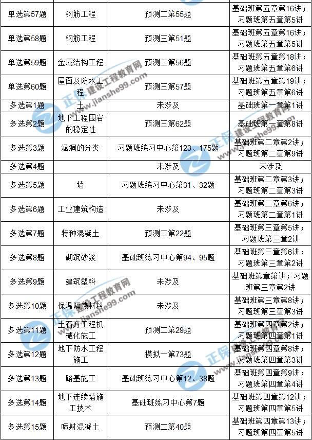 2017年造價(jià)工程師《土建計(jì)量》考后點(diǎn)評(píng)