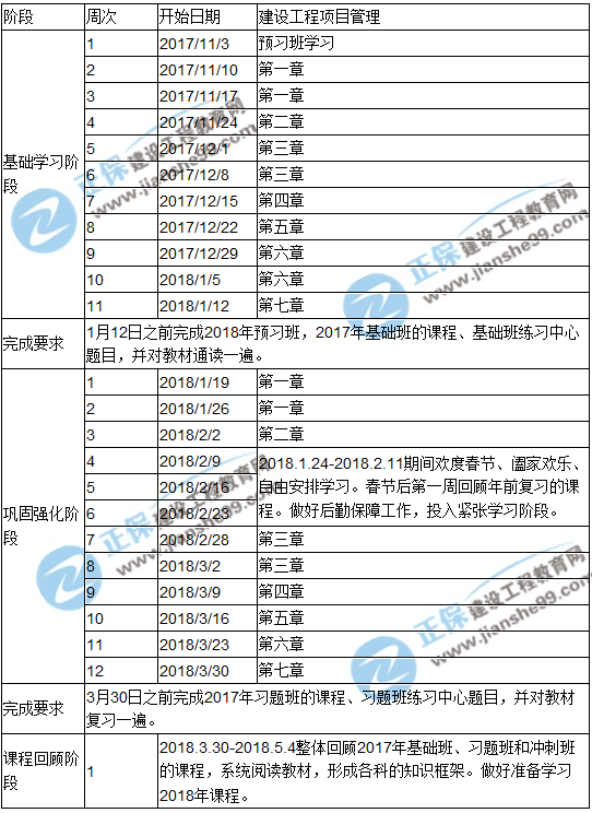 2018年一級(jí)建造師考試《項(xiàng)目管理》預(yù)習(xí)計(jì)劃表