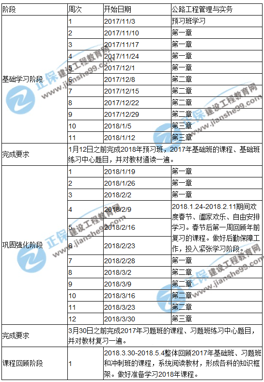 2018年一級建造師考試《公路工程管理與實務》預習計劃表