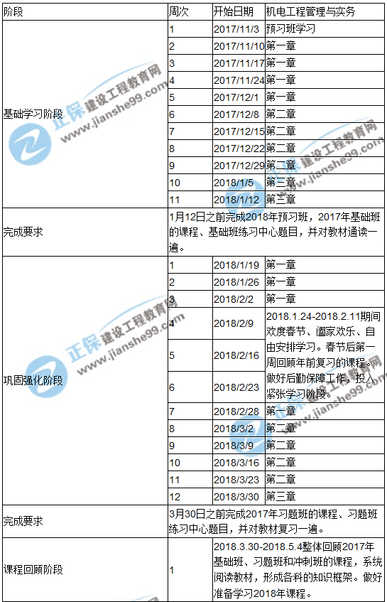 2018年一級建造師考試《機電工程管理與實務》預習計劃表