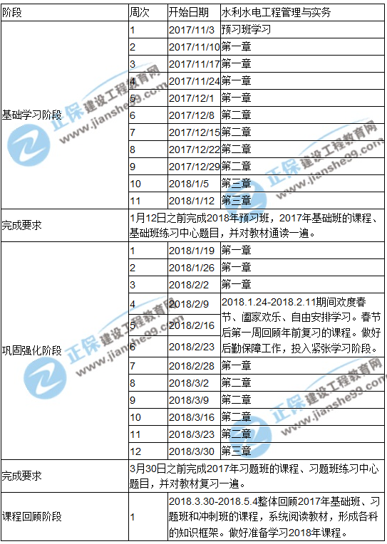 2018年一級(jí)建造師考試《水利水電工程管理與實(shí)務(wù)》預(yù)習(xí)計(jì)劃表