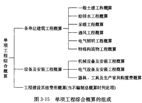 2017年監(jiān)理《投資控制》試題點(diǎn)評(píng)：設(shè)計(jì)概算的內(nèi)容和編制