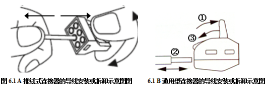 導線連接器應用技術(shù)