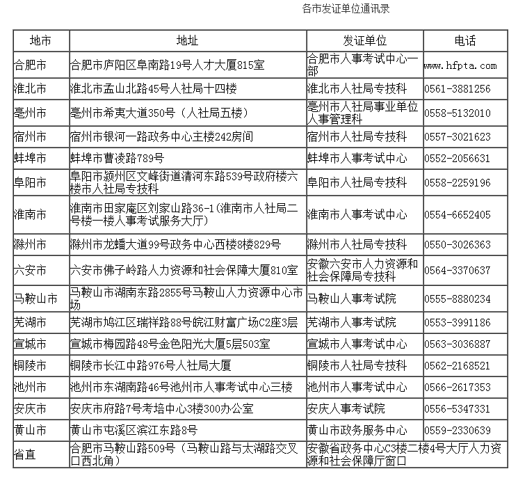 安徽關(guān)于領(lǐng)取2017年度監(jiān)理工程師合格證書的通知