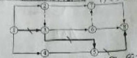 2018一建《項目管理》試題：雙代號網(wǎng)絡計劃（1.4）