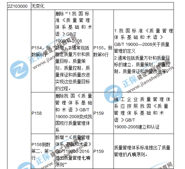 二建教材對比