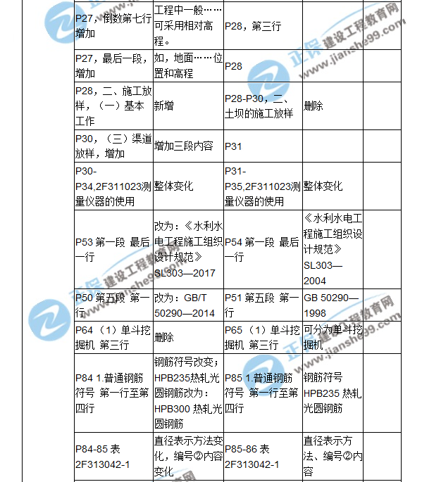 2018二建教材對(duì)比