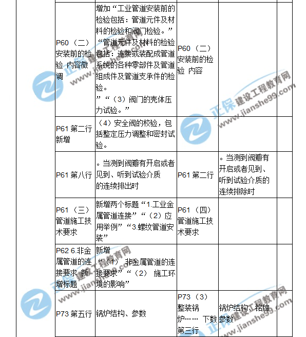 2018二建教材對比