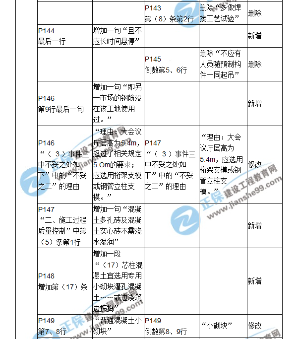 2018二建教材對(duì)比