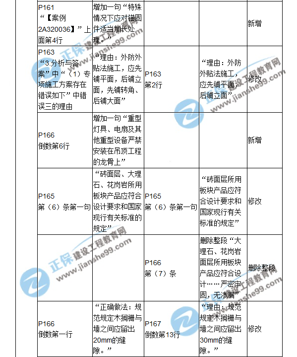 2018二建教材對(duì)比