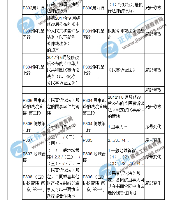 2018二建教材對(duì)比