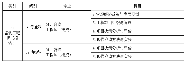 2018年度咨詢工程師（投資）職業(yè)資格考試考務工作的通知