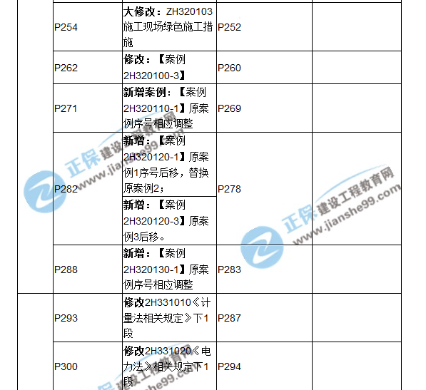 2018二建教材對比