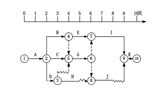 2018一建《項(xiàng)目管理》試題：職業(yè)健康安全管理體系（1.23）