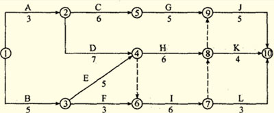 2018一建《建筑工程》模擬試題：網(wǎng)絡(luò)計(jì)劃的分類（3.6）