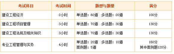 一級建造師考試各科目總分多少？