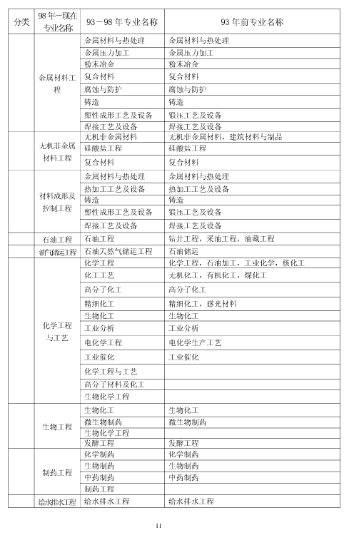 上海市2018年度二級建造師執(zhí)業(yè)資格考試考務工作安排