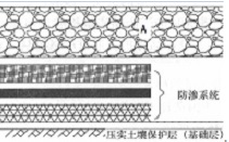 2018一建《市政工程》練習：生活垃圾填埋場填埋（4.4）