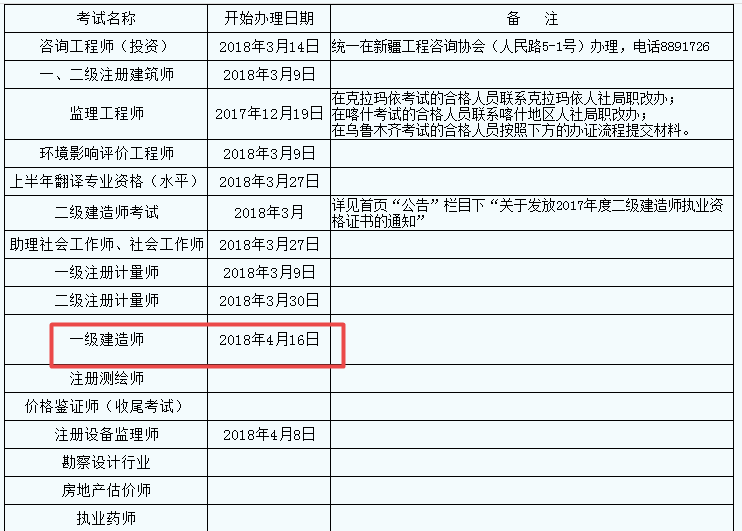 新疆2017年一級(jí)建造師證書領(lǐng)取已開始