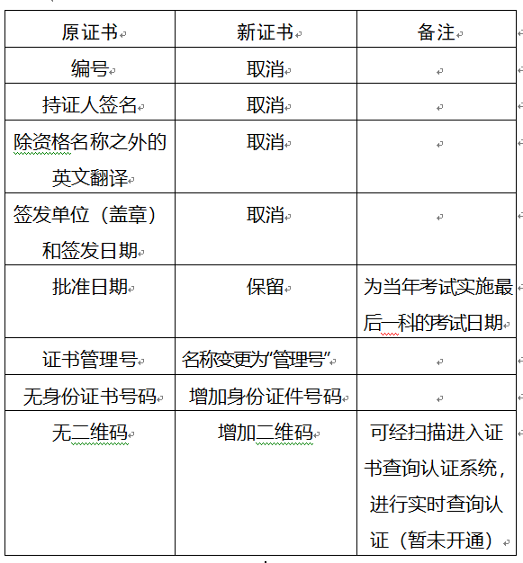 重慶2017年安全工程師要領(lǐng)新版證書(shū)啦？