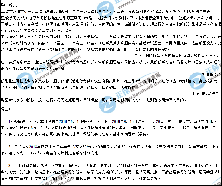 【階段目標】2018年一級建造師考試學習計劃表