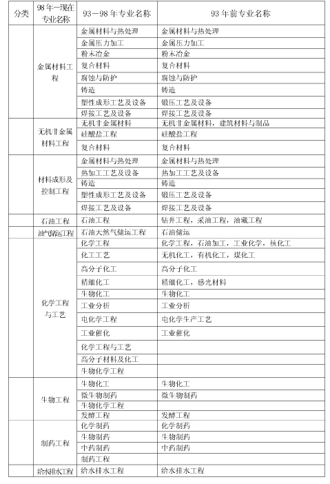 上海市2018年度全國一級建造師資格考試考務(wù)工作安排