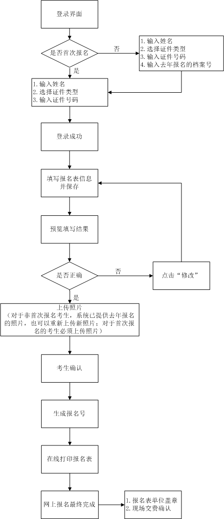 云南房地產(chǎn)估價(jià)師網(wǎng)上報(bào)名流程