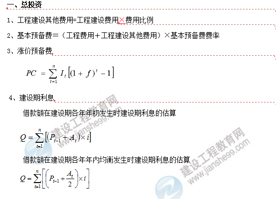 咨詢(xún)工程師公式