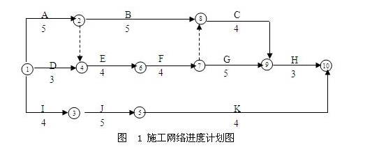 建設(shè)工程案例分析試題