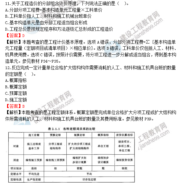 2018年一級(jí)造價(jià)工程師工程計(jì)價(jià)試題及答案解析