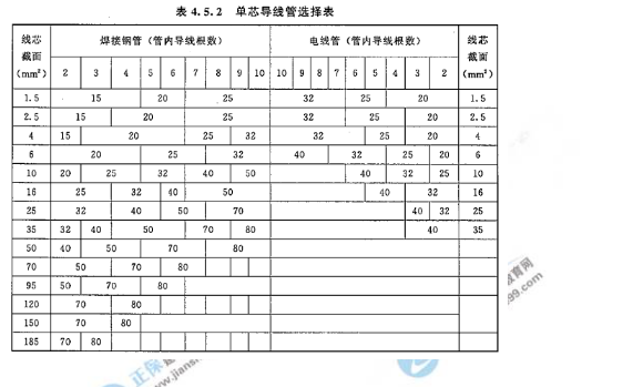 2018年一級造價(jià)工程師安裝計(jì)量試題及答案解析