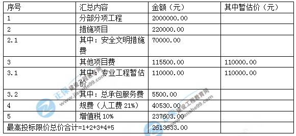 2018年造價(jià)工程師案例分析第六題試題及答案解析