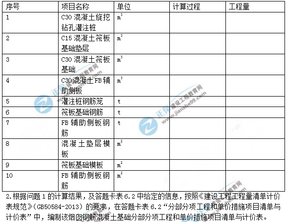 2018年造價(jià)工程師案例分析第六題試題及答案解析