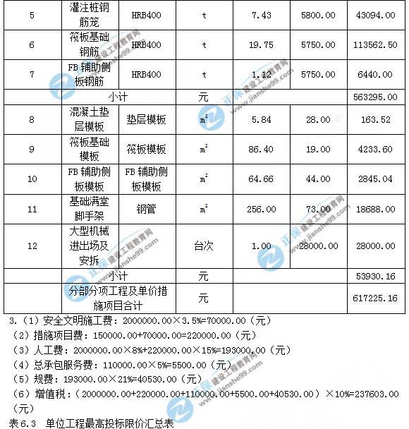 2018年造價(jià)工程師案例分析第六題試題及答案解析