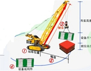 二級(jí)建造師考試機(jī)電工程知識(shí)點(diǎn)