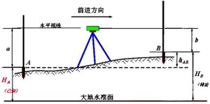 二級建造師考試機電工程知識點