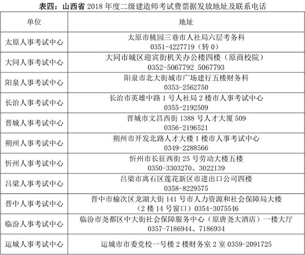 山西2019年二級(jí)建造師考試報(bào)名繳費(fèi)時(shí)間