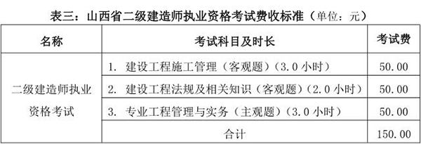 山西2019年二級(jí)建造師考試報(bào)名繳費(fèi)時(shí)間