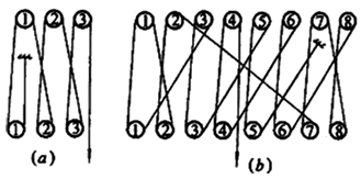 二級(jí)建造師考試機(jī)電工程知識(shí)點(diǎn)