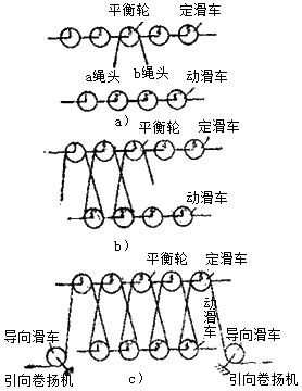 二級(jí)建造師考試機(jī)電工程知識(shí)點(diǎn)