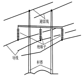 二級建造師考試機電工程知識點