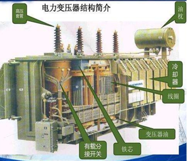 二級建造師考試機(jī)電工程